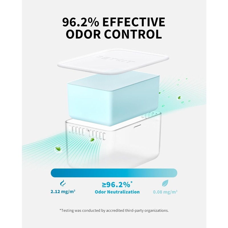 PETKIT Odour Eliminator N60 fo - Fragrance Your Home recensione e prezzo