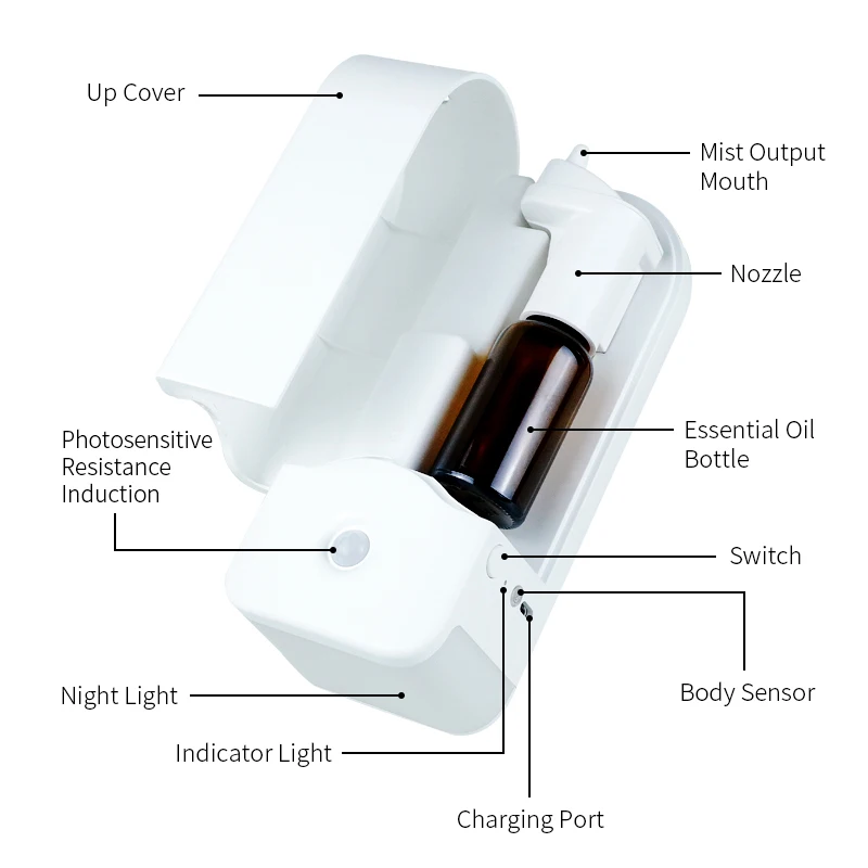 Waterless Aroma Diffuser  Wall - Home Fragrance Aroma recensione e prezzo